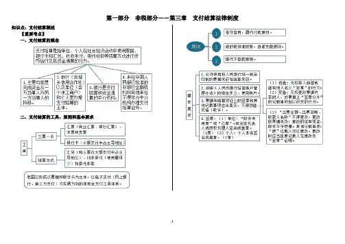初级会计-经济法归纳速记-第三章 支付结算法律制度