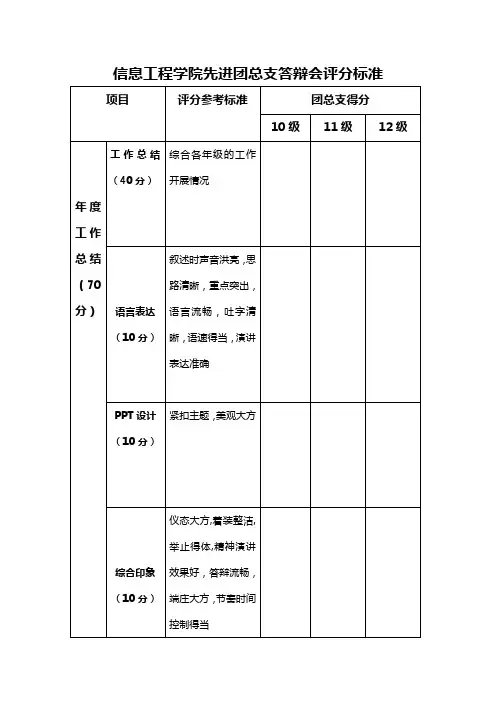 答辩会评分表