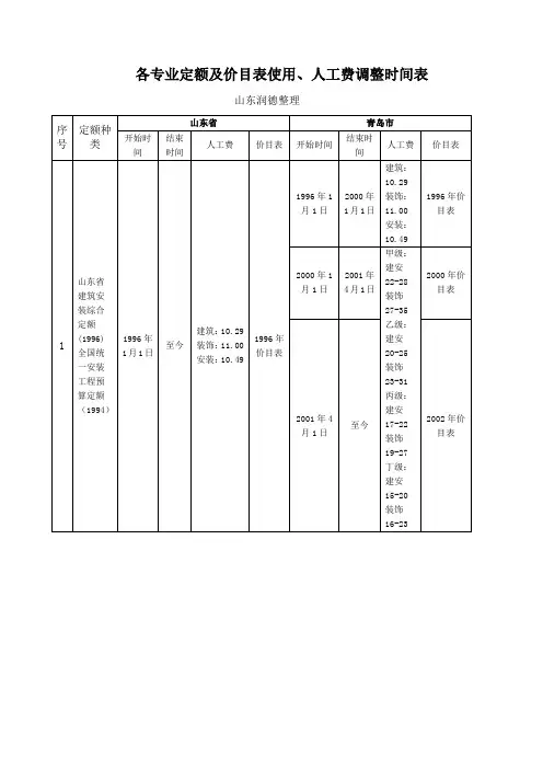 各专业定额及价目表使用、人工费调整时间表