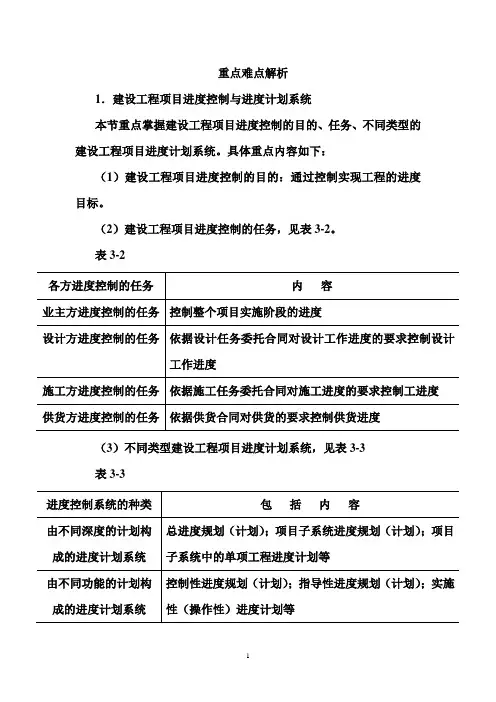 建设工程项目进度控制