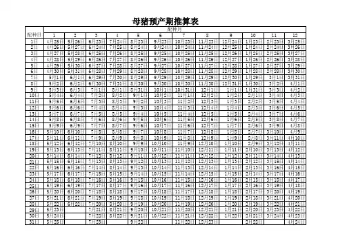 母猪预产期推算表