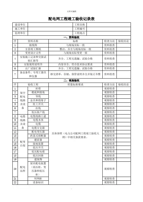 配电网工程竣工验收记录表