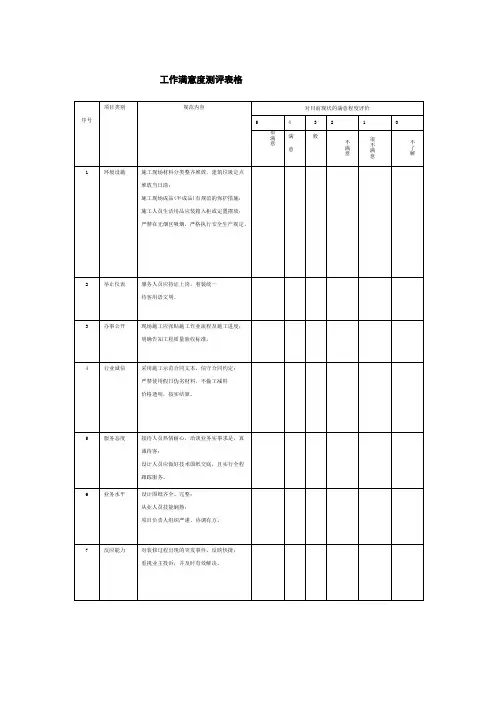 工作满意度测评表格