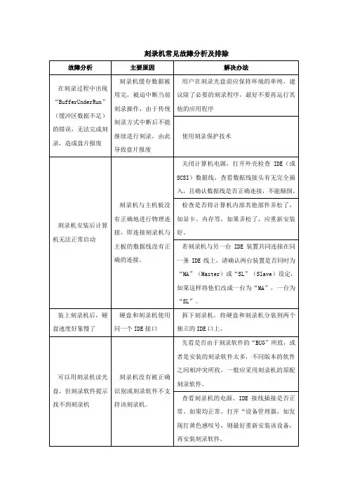 刻录机常见故障分析及排除