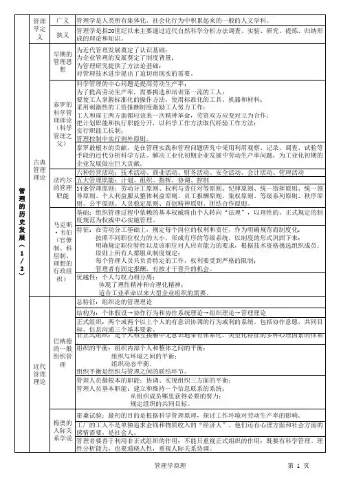 2012同等学力工商管理硕士考试资料(管理学原理)2012