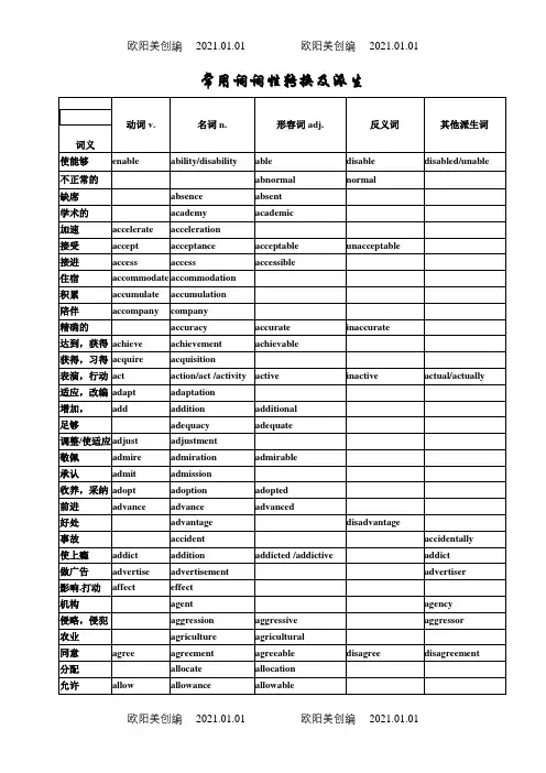 高考英语常用词词性转换及派生之欧阳美创编