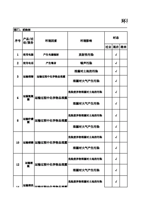 采购部环境因素和危险源识别