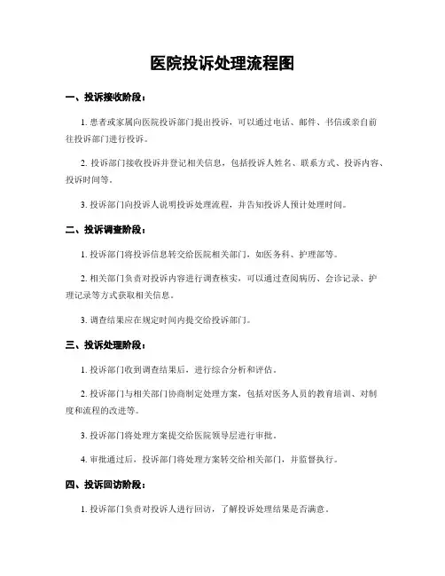 医院投诉处理流程图