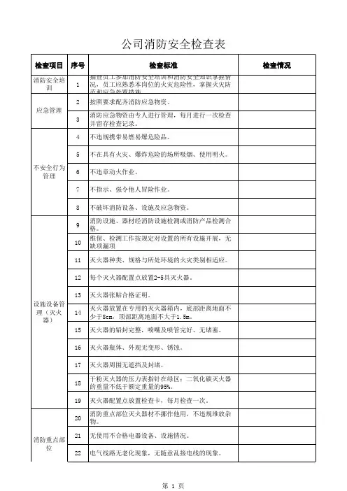 公司消防安全检查表