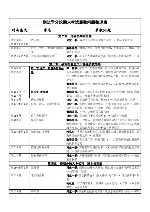 刑法学分论期末考试罪数问题整理表V.2.0