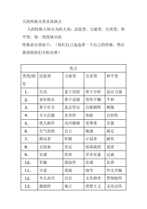 性格及优缺点及表现