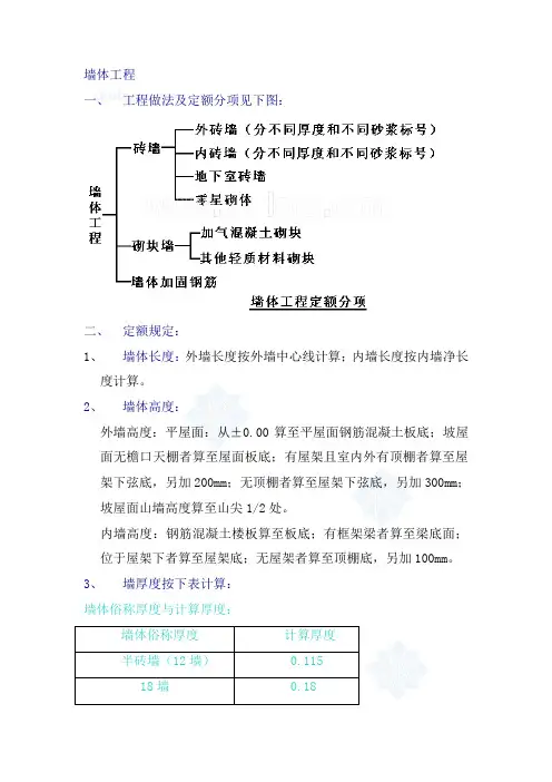 墙体工程工程量计算公式
