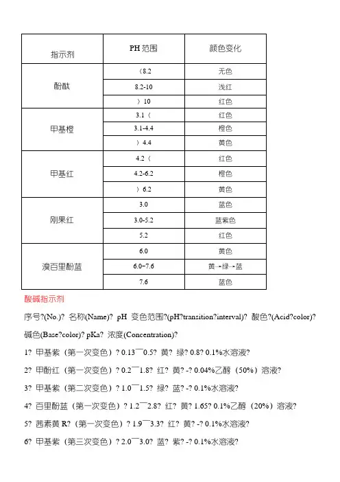 常见指示剂的变色范围