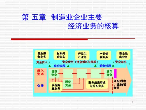 制造业企业主要经济业务的核算基础会计PPT课件