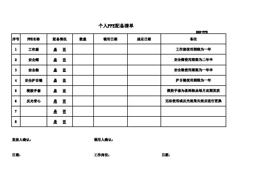 PPE个人配备清单