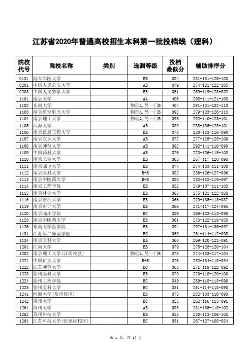 江苏省2020年普通高校招生本科第一批投档线(理科)