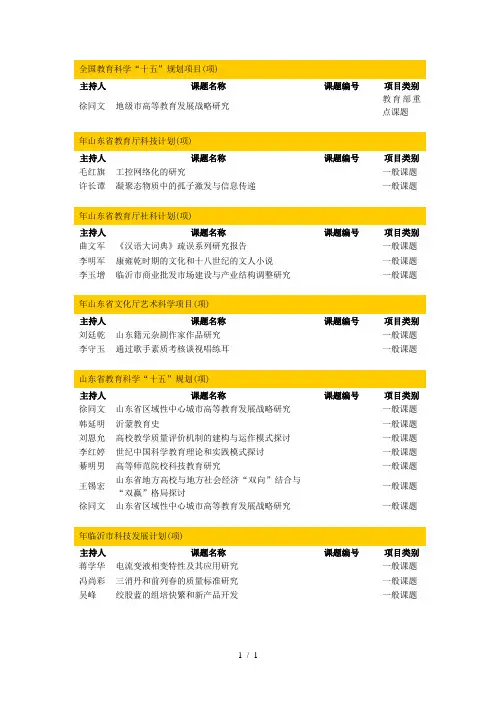 全国教育科学十五规划项目