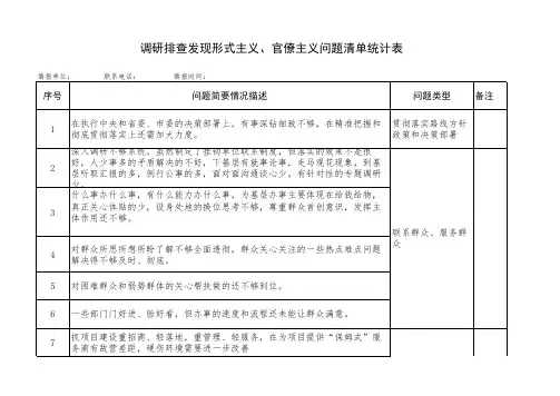 调研排查发现形式主义、官僚主义问题清单统计表