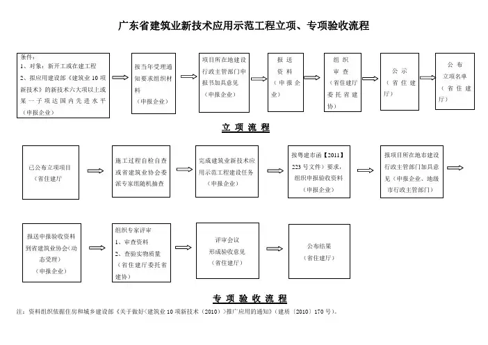 广东省建筑业新技术应用示范工程立项及其专项验收流程