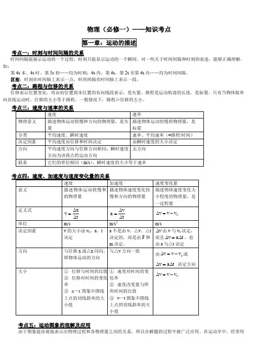 新课标人教版高中高一物理必修一知识点总结归纳[免费专享]