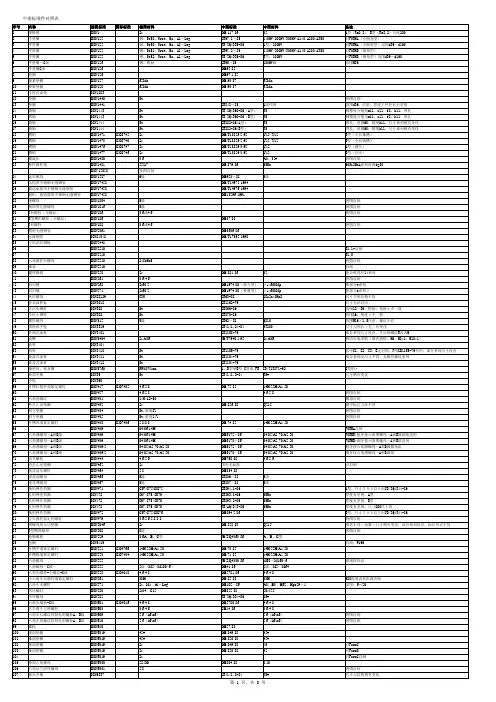 中德标准件对照表