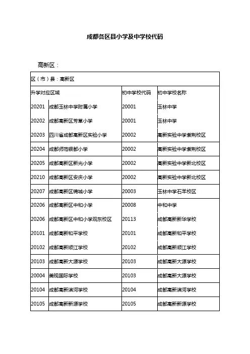 成都各区县小学及中学校代码