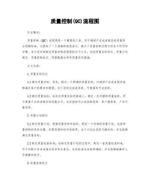 质量控制(QC)流程图
