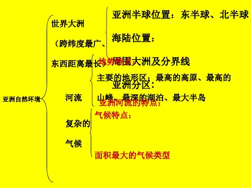 七年级地理下册复习课件商务星球版[优质ppt]