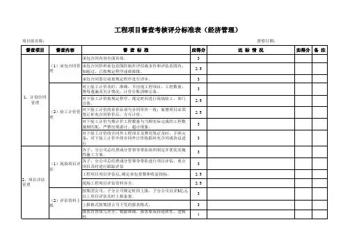 工程项目督查考核评分标准表