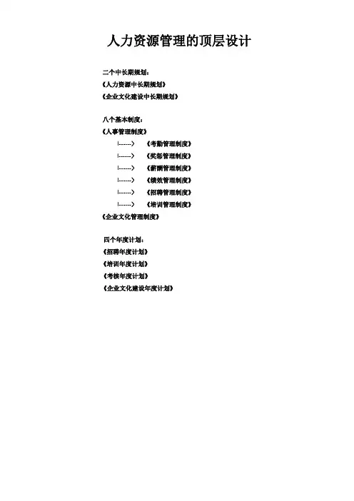 人力资源管理的顶层设计 2