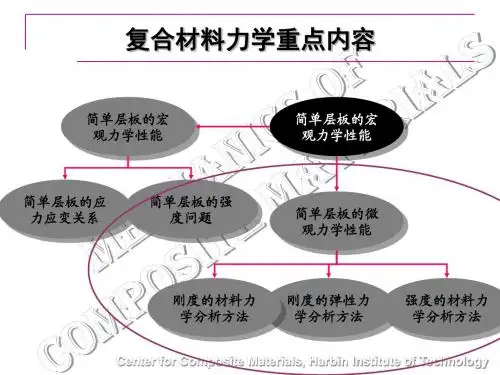 复合材料力学讲义第二版