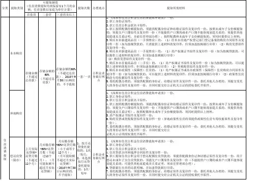 深圳市住房公积金提取一览表