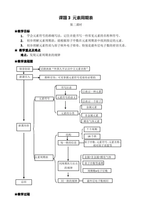 人教新课标九年级下册初中化学《元素周期表》_38