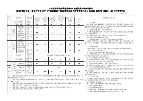 江苏省工程造价咨询服务、招标代理收费标准