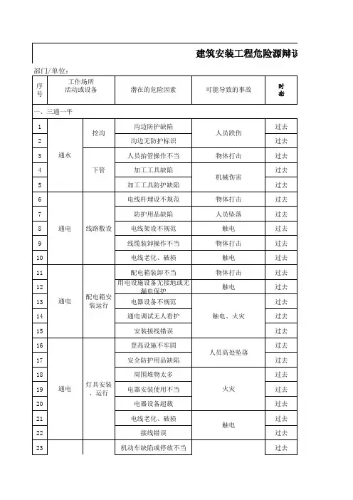 建筑安装工程危险源辩识风险评价表
