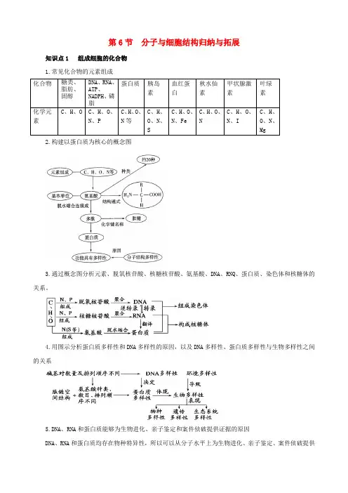 高考生物复习专题02细胞的基本结构和物质运输功能分子与细胞结构归纳与拓展知识点