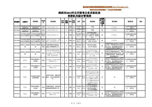 2014年深圳市公务员考试职位表