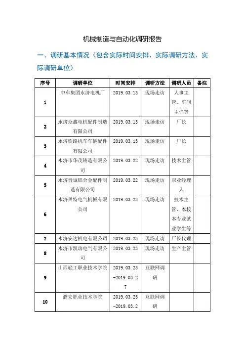 xxxxx专业调研报告