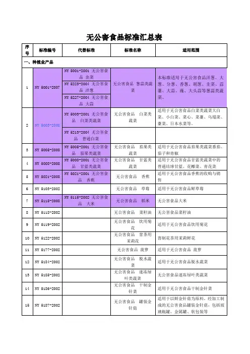 无公害食品标准
