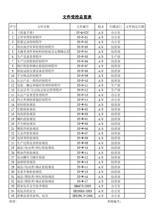 三级文件目录清单