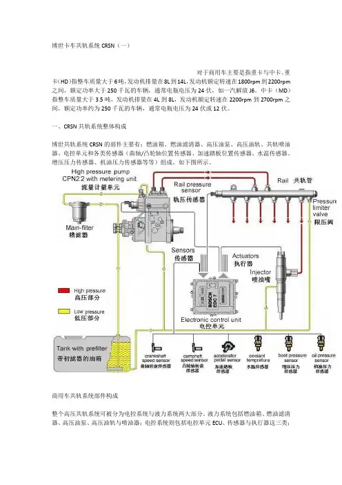2博世卡车共轨系统CRSN(一)