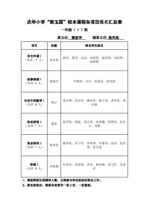 庆华小学“琢玉园”校本课程各项目报名汇总表