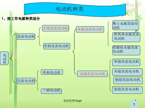 电动机的常用分类(全)ppt课件