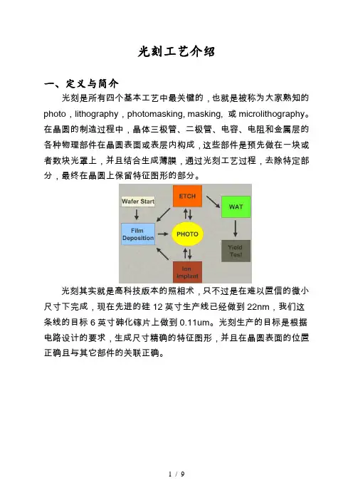 光刻工艺介绍