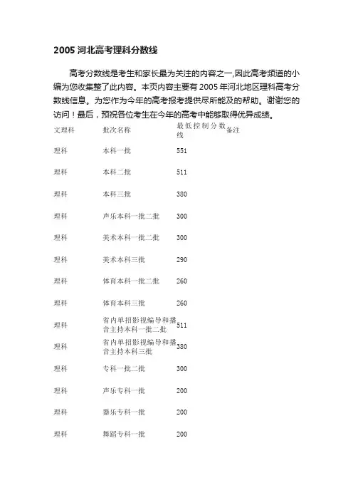 2005河北高考理科分数线