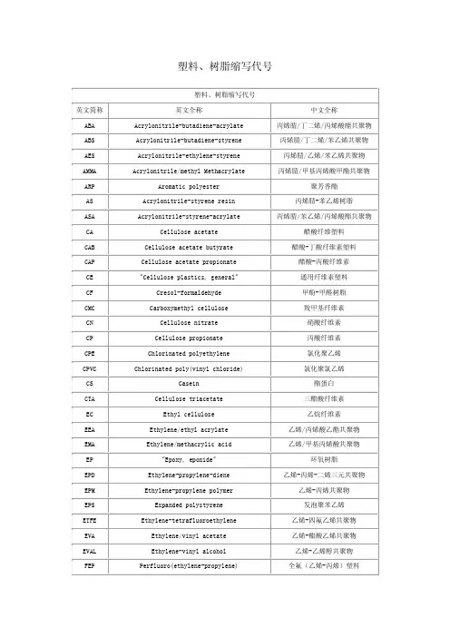 113744塑料、树脂缩写代号