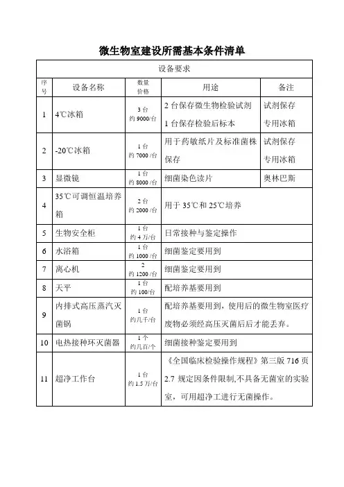 微生物室建设所需设备清单