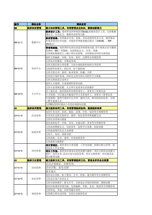 蓝凌知识与协同管理平台功能模块