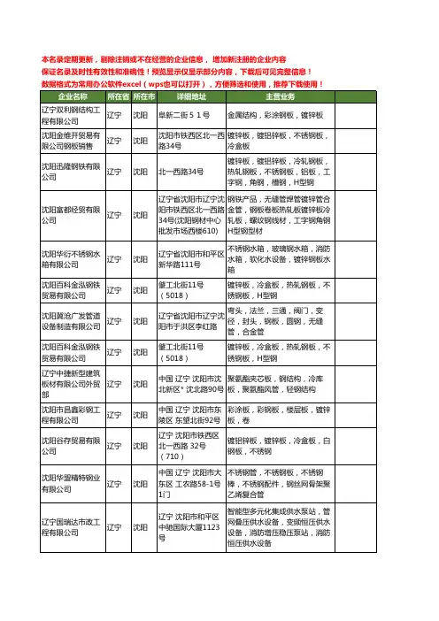 新版辽宁省沈阳镀锌钢板工商企业公司商家名录名单联系方式大全16家