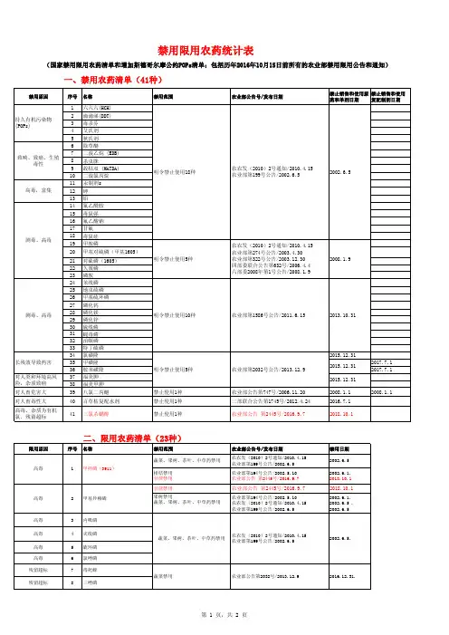 最新禁用限用农药清单2016年10月15日统计